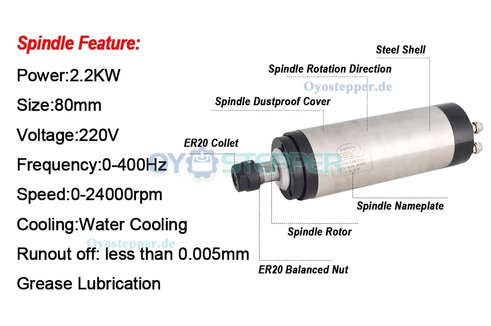 Wassergek&uuml;hltes CNC HF-Spindel-Set 2,2kW ER20 220V/380V 24000U/min mit K&uuml;hlwasserpumpe
